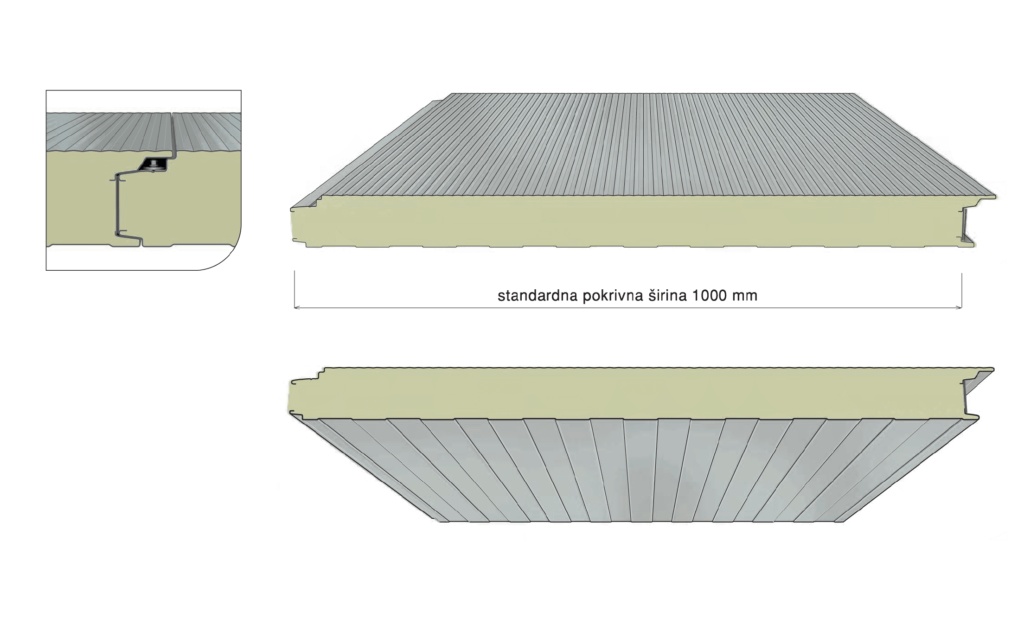 Zidni paneli - Prodaja Sendvič Panela Srbija